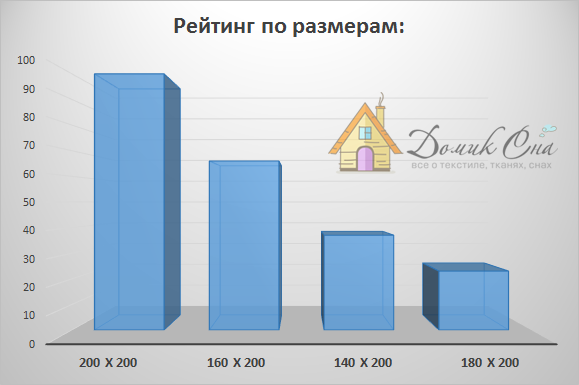 рейтинг по размеру